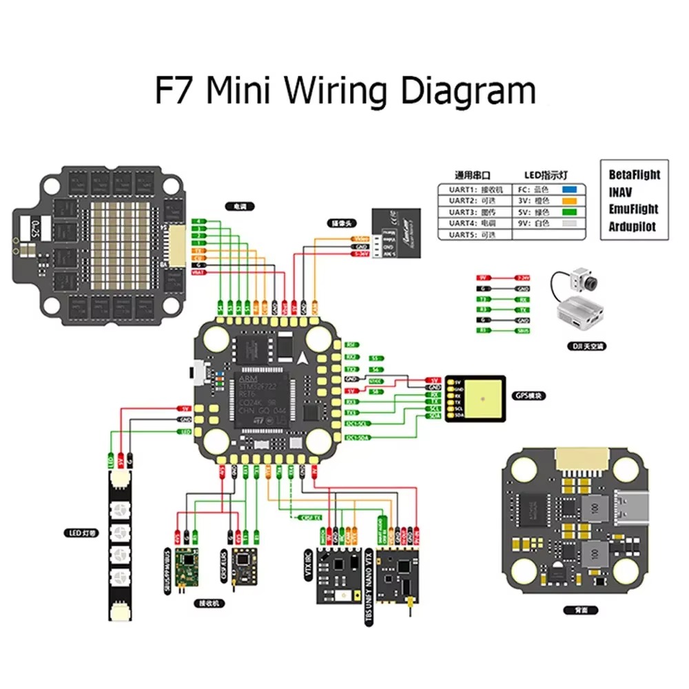 ตัวควบคุมการบิน VivaSF7 MINI M - Betaflight Fc F7 บทวิจารณ์และราคา